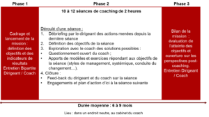 Le coaching de dirigeant